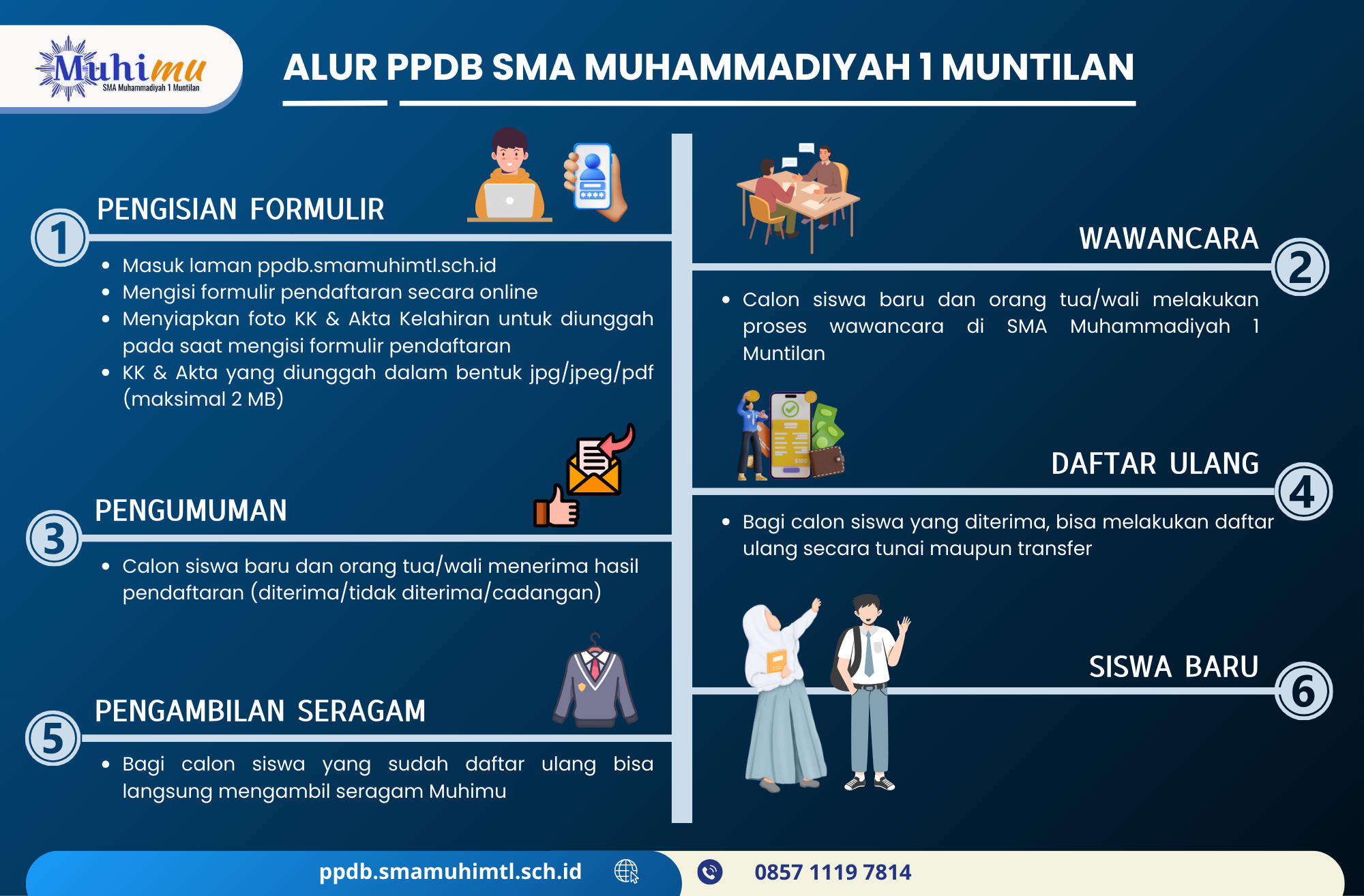 Alur SPMB